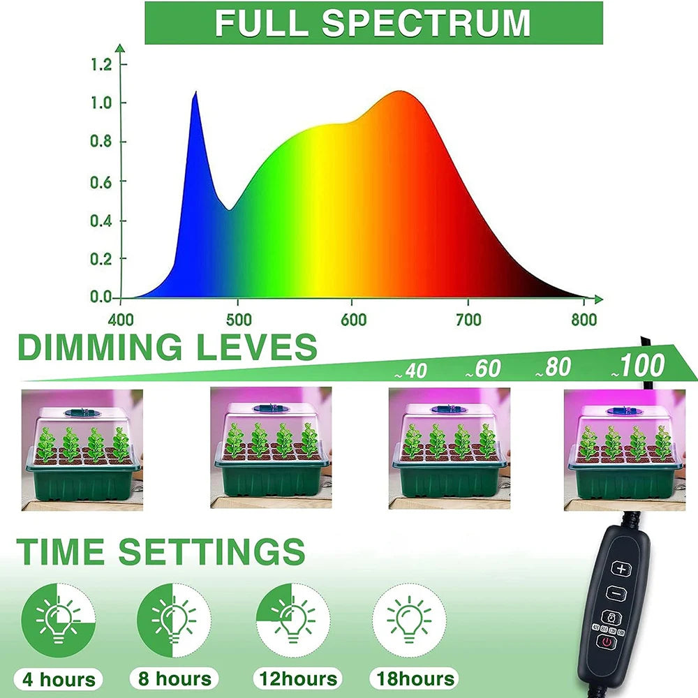 JGT Full Spectrum LED Grow Lights With Seedling Trays Humidity Dome