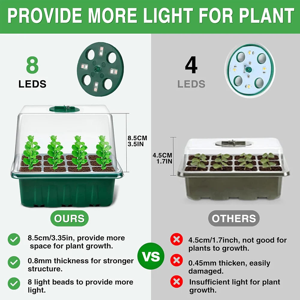 JGT Full Spectrum LED Grow Lights With Seedling Trays Humidity Dome